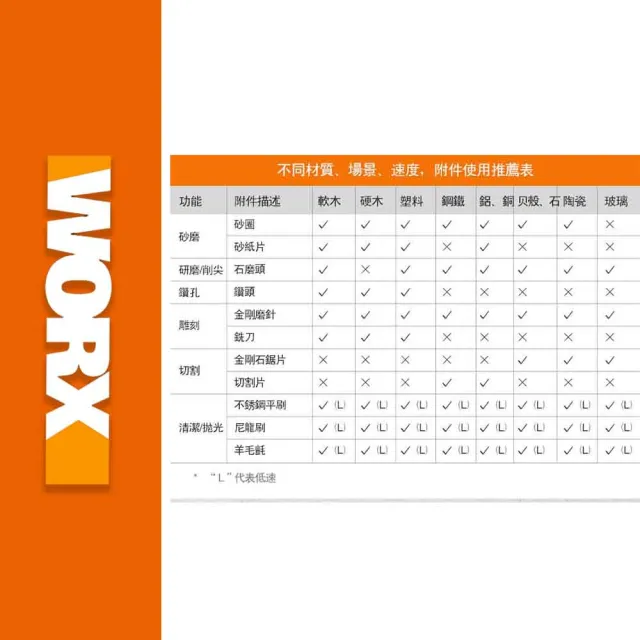【WORX 威克士】造物者 Maker-X系列 調速刻磨機/電烙鐵組合(WX988)