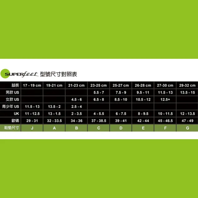【SUPERfeet】藍色鞋墊 Super-24(適合低足弓適用 鞋內適中)