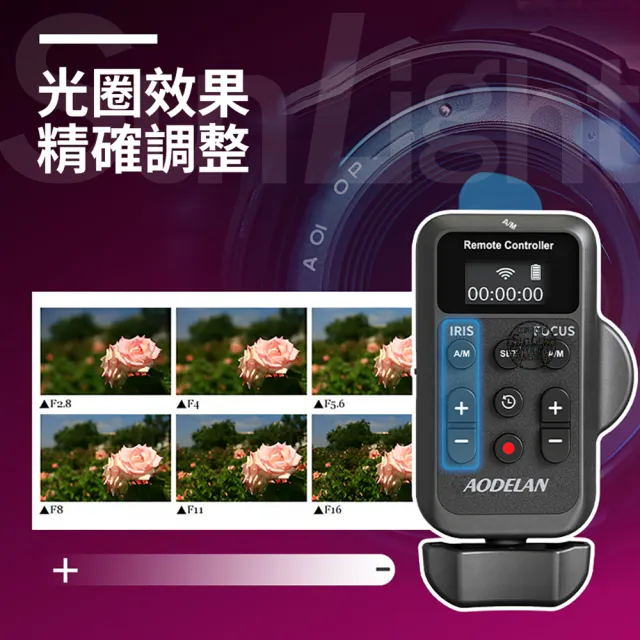 【AODELAN】ZC-3  專業攝影機 無線遙控器 Remote Controller(For SONY/Canon 多款型號)