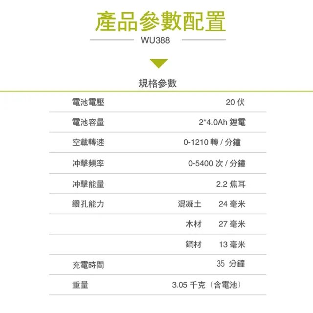 【WORX 威克士】20V 24mm 三用鋰電無刷免出力鎚鑽 雙電套組(WU388.5)