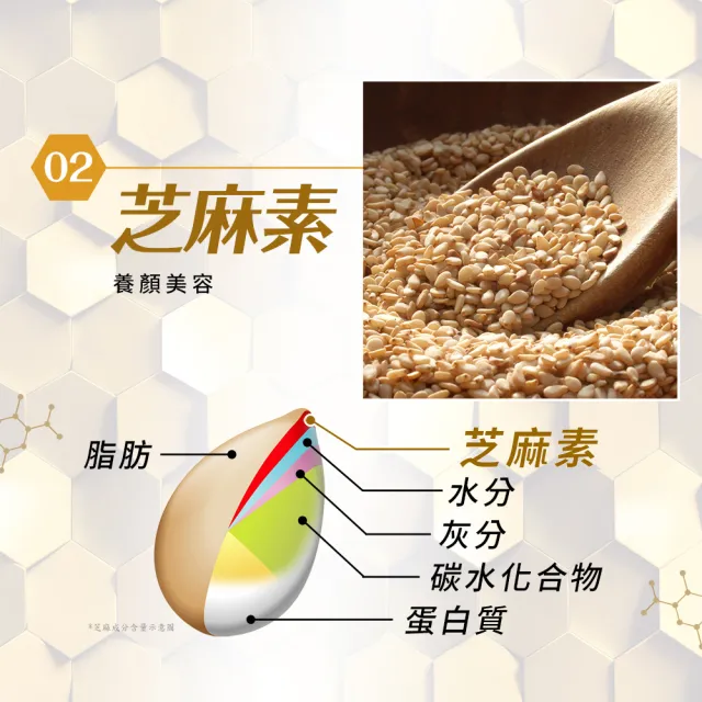 【Simply 新普利】蜂王乳夜酵素EX錠30錠x2盒+Omega-3平衡魚油60顆x2盒