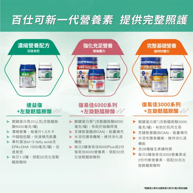 即期品【Boscogen 百仕可】買一送一★左旋麩醯胺酸 200g/罐 x2罐(100%精純高效/ 效期:26/2/2)