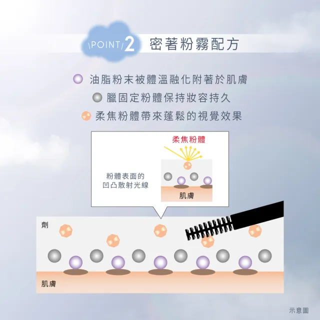 【KATE 凱婷】粉霧立體眉筆(毛流感x蓬鬆感一筆立現)