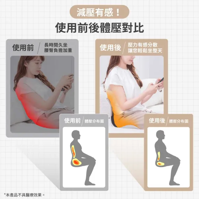 【Roichen】韓國 減壓舒適正脊坐墊 護脊椅墊 護腰靠墊 2入親子組任選 (1成人 1兒童 護腰 美姿 )