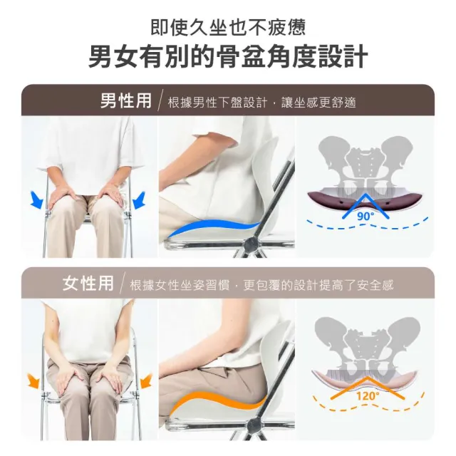【Roichen】韓國 減壓舒適正脊坐墊/護脊椅墊/護腰靠墊 3入組親子組(2成人 1兒童 護腰 美姿)