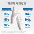 【Avene 雅漾官方直營】Hydra10極簡保濕乳液/乳霜任選_2入(前安敏升級)(乳霜/臉部保養)