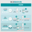 【Avene 雅漾官方直營】mo獨家★A醛淨痘大容量分享組(淨痘精華40mlx2)