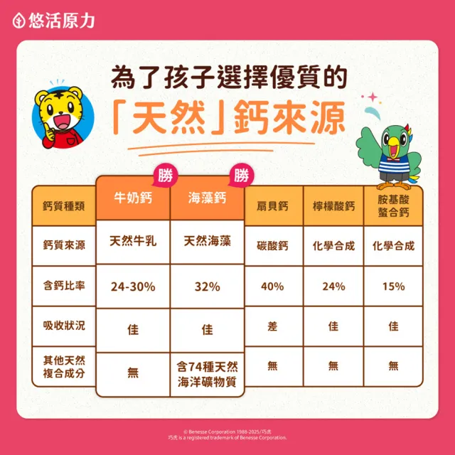 【悠活原力】巧虎聯名小悠活兒童鈣咀嚼錠x2(60錠/盒 維生素D2 維生素K2 海藻鈣 牛奶鈣)
