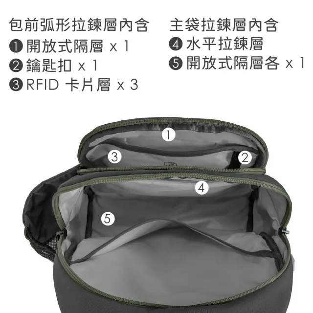 【Travelon】美國 Voyages 4層防盜斜背包 苔黑 / 防盜側背包 防盜包