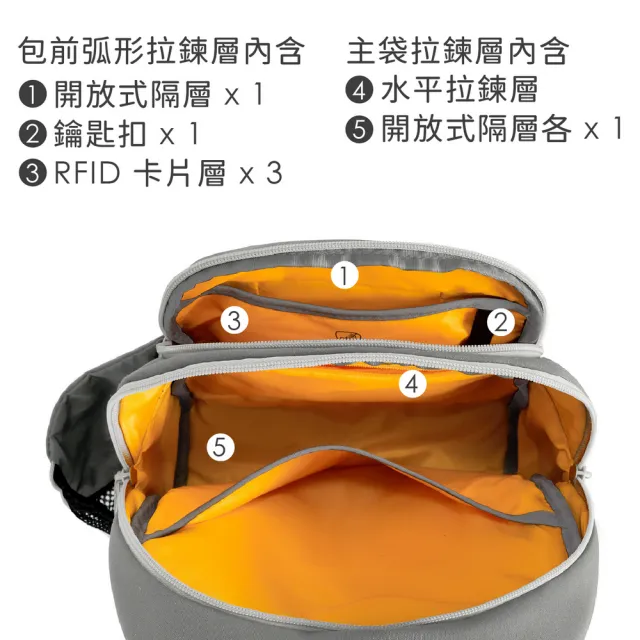 【Travelon】美國 Voyages 4層防盜斜背包 象灰 / 防盜側背包 防盜包 RFID