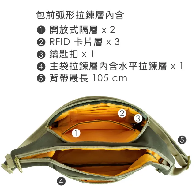 【Travelon】美國 Voyages 3層防盜船型斜背包 酪梨 / 防盜斜背包 RFID