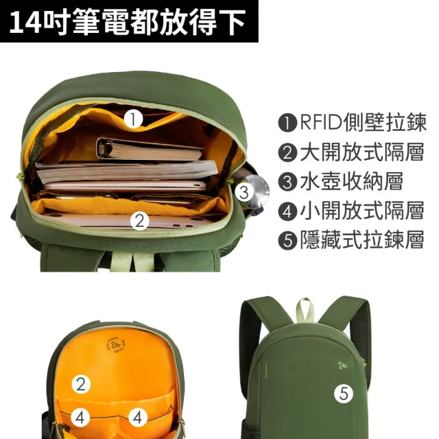 【Travelon】美國 Voyages雙層防盜後背包 酪梨 / 防盜背包 旅行背包 防搶包 防盜包 送禮 男 女