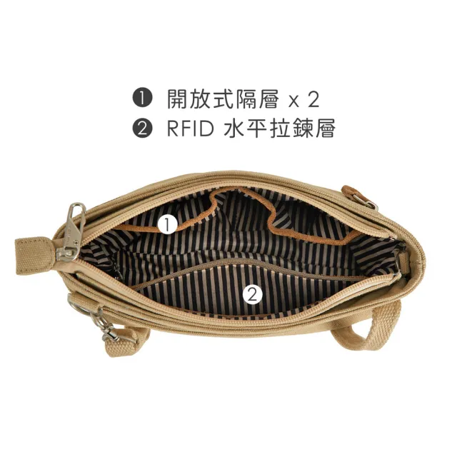 【Travelon】美國 Heritage帆布3層防盜斜背包 牛仔沙 / 斜肩包 防搶包 防盜包 RFID
