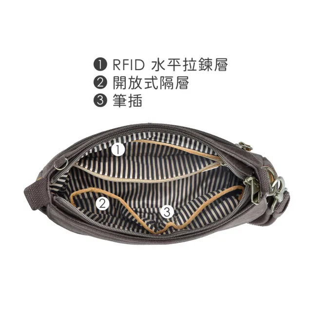 【Travelon】美國 Heritage帆布3層輕便防盜斜背包 牛仔灰 / 斜肩包 防搶包 防盜包 送禮 男 女