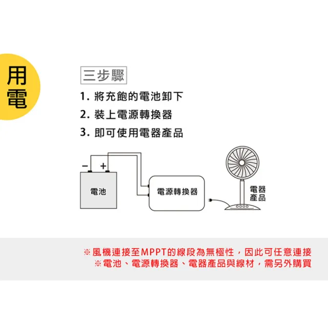 【DIGISINE】水平型輕量化600W風力發電機 DB-600(綠色能源、風力發電) - momo購物網 - 好評推薦 -2026年7月