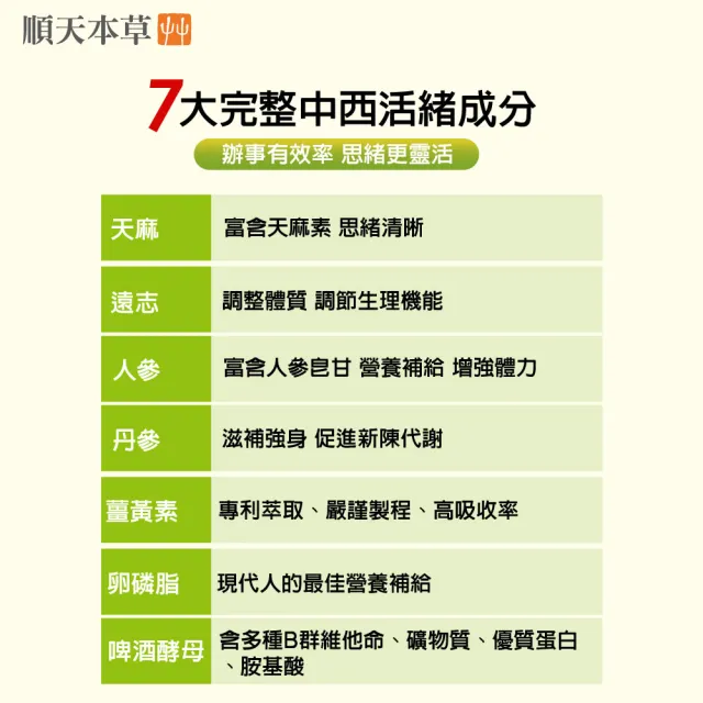 【順天本草】考試補給組-順天適明膠囊+金智慧王膠囊(80顆/盒+60顆/盒)