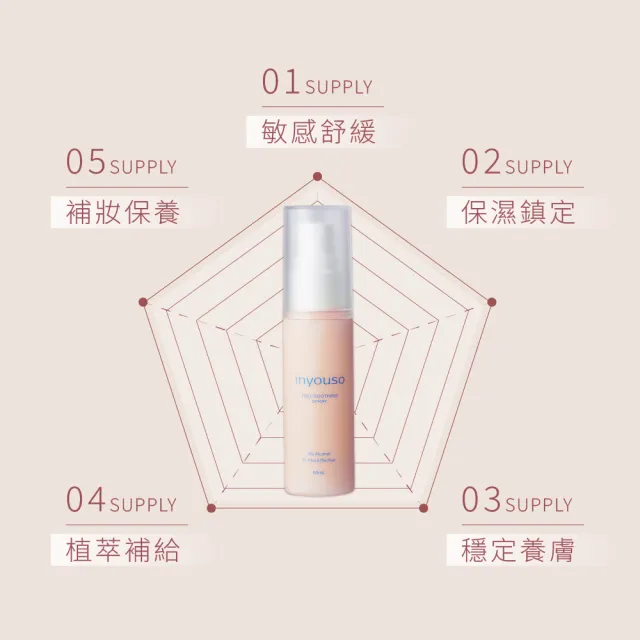 【inyouso】舒植養益菌噴霧 50ml(敏弱肌 嬰幼兒 舒緩 保濕 複合益菌 植萃)