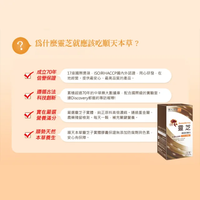【順天本草】靈芝子實體 膠囊3盒組(60顆/盒X3盒)