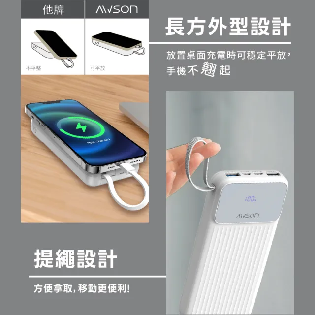 【AWSON 歐森】WH標示 10000mAh 1W微儲能自帶線(AWP-5730 蘋果/Type-C/MicroUSB/USB-A輸入)