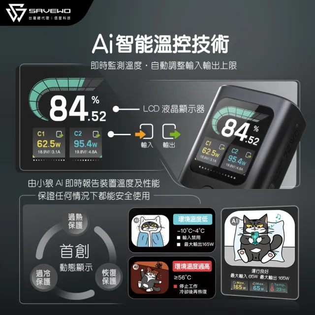 【SAVEWO】救世 PC20K1 20000mAh 72Wh 旅能王 行動電源(筆記型電腦 平板 手機 充電)