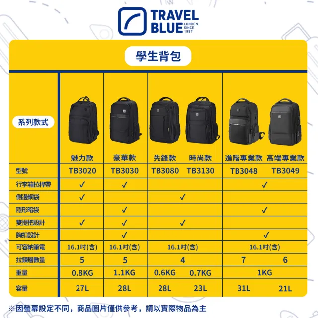 【Travel Blue 藍旅】魅力款 商務背包-黑/灰   後背包/筆電包/防水包 電腦包/雙肩包/商務 