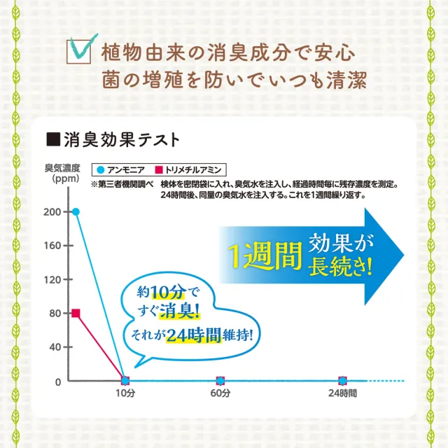 【GEX】小動物柔軟白淨棉紙墊料 400g(倉鼠紙棉、紙綿、倉鼠窩、鼠保暖)