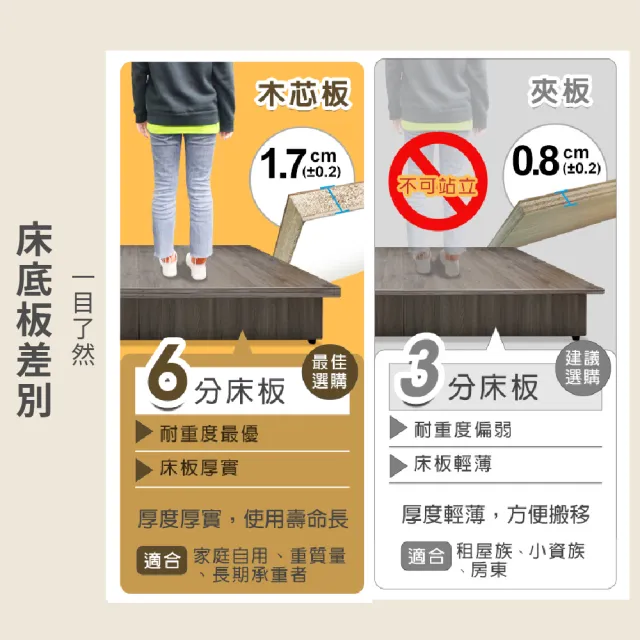 【ASSARI】單人加大3.5尺3抽屜強化6分硬床架