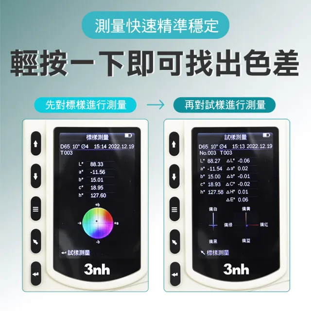 一體式色差計 比色儀 色度計 色彩值量測 色差檢測 測色儀 色彩分析儀 分光測色儀 調色測試儀 180-CM6
