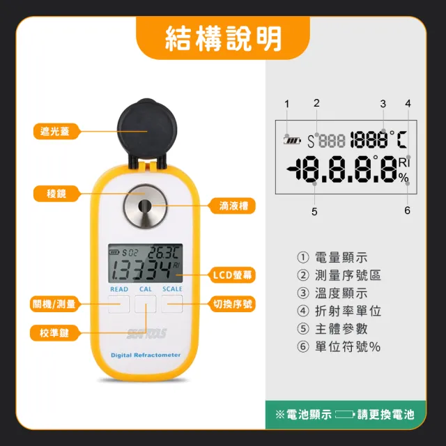 糖度計 糖度檢測 食安檢測 0.0-50.0% 水果種植 飲料 食品加工測甜計 數位式糖度 PSM+(含糖量測試 測糖器)