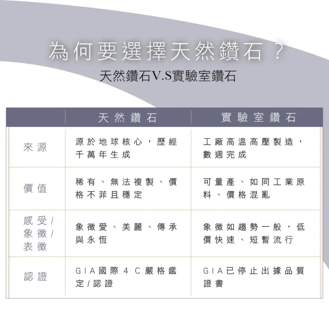 【Vividventure 亞帝芬奇】99狂購 GIA 50分 ESI1 天然鑽石 真鑽 戒指 項鍊 多款選 獨家專案(14K金台)