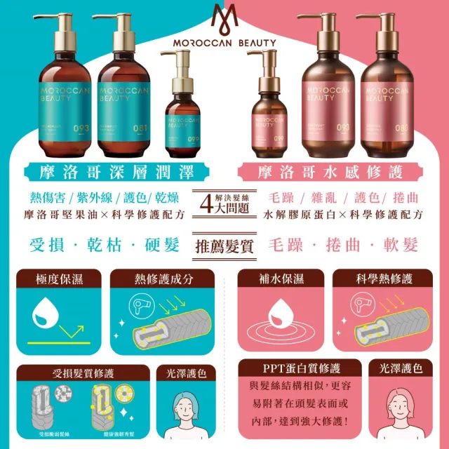 【MOROCCAN BEAUTY】摩洛哥洗髮精/護髮素/護髮油430mlx2入組(任選 洗髮露/護髮乳)