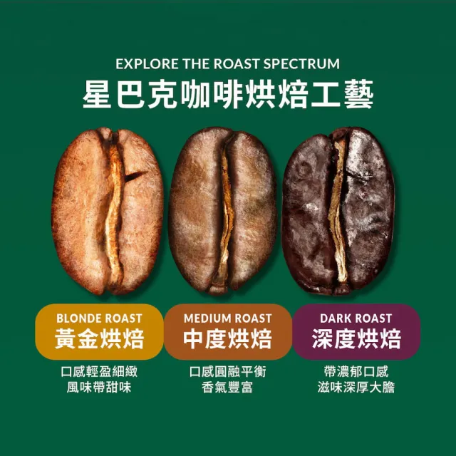 【NESCAFE Dolce Gusto】星巴克花式咖啡膠囊12顆x3盒(任選;焦糖瑪奇朵/卡布奇諾/拿鐵)