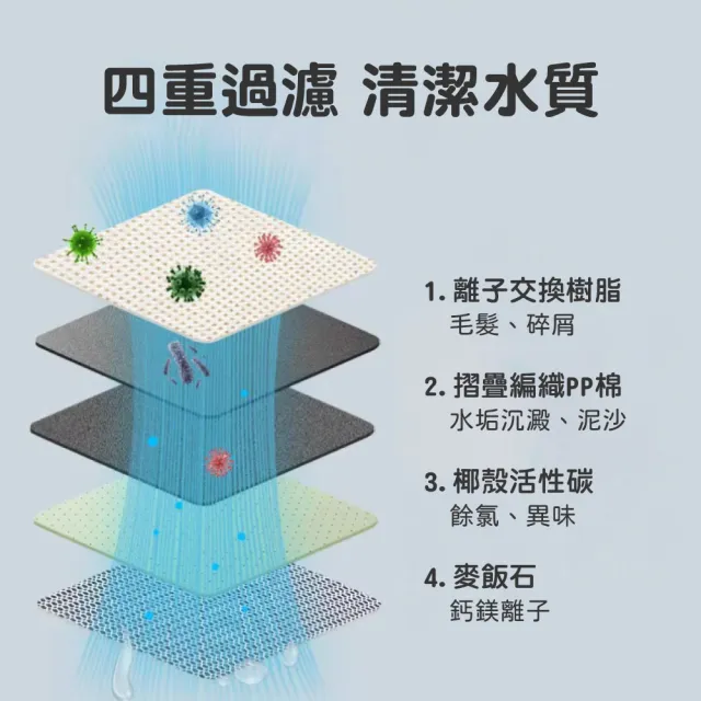 【HOMii】智能寵物飲水機濾芯 塑膠底濾芯2入+濾棉2入 適用霍曼寵物飲水機(副廠濾芯/濾心/濾棉/寵物活水機)