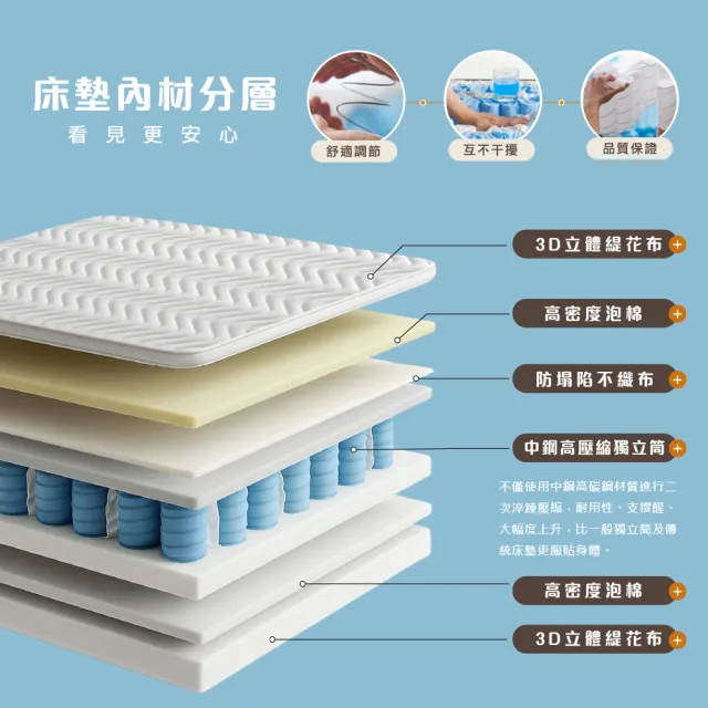 【IHouse】台灣製 單大3.5尺日式高回彈獨立筒床墊(適中偏軟)
