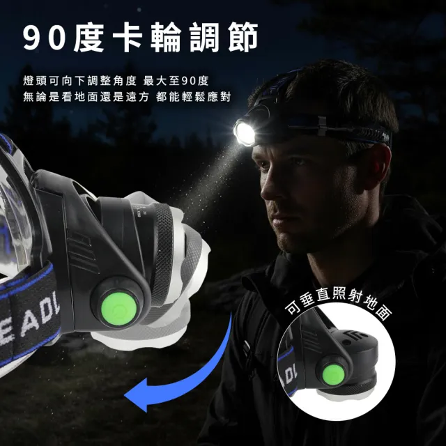 聚焦 露營燈 照明燈 強光頭燈 工作頭燈 工地燈 T6燈 修車燈 釣魚頭燈 夜遊頭燈 捕獵頭燈 T6HL
