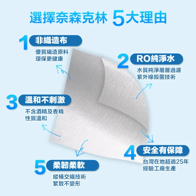 【奈森克林】NEW加蓋-水滴將純水柔濕巾90抽*12包(90抽/包；12包/箱)