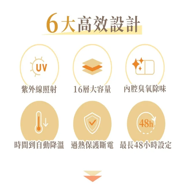 【AROMA】雙腔獨立控溫款 紫外線十六層溫控乾果機 AFD-825PU(低溫烘乾、自動降溫、蔬果乾、寵物鮮食)