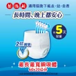【來復易】長時間安心/夜安心復健褲M-XL 4包/箱(成人紙尿褲/褲型紙尿褲)