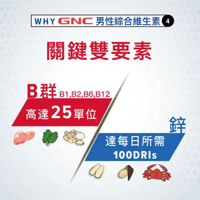 【GNC 健安喜】男性綜合維生素食品錠 60錠/盒x2入組(高單位B群/增強體力/鋅/精胺酸/南瓜籽萃取物/上班族))
