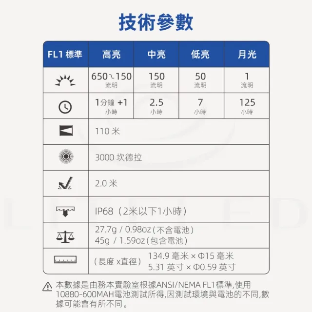 【WUBEN】錸特光電 PL01 多功能便攜筆型燈 650流明(高顯色 CRl90 雙向抱夾 EDC 帽沿燈)
