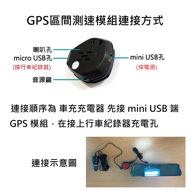 【JINPEI 錦沛】GPS 區間測速、1080P夜視加強版、前後雙鏡頭 盾牌行車紀錄器 贈64GB(行車記錄器)