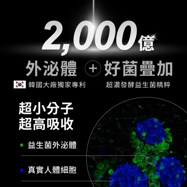 【Relove官方直營】全酵肌泌外泌體保水彈嫩養護3件組(嫩皮水120ml+小玻泌50ml+玻色因乳30ml)