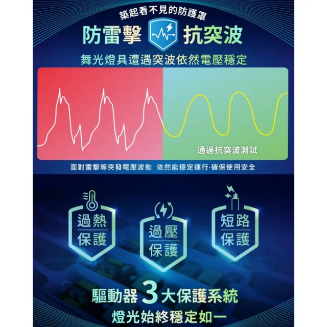 【DanceLight 舞光】50W暖陽遙控吸頂燈、可記憶色溫、四段壁切(無藍光危害、房間燈)