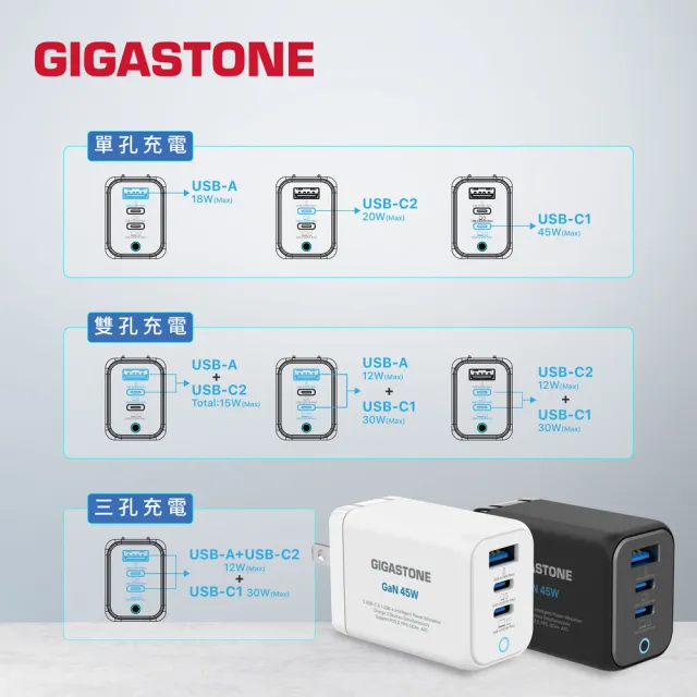 【Gigastone 立達國際】(2入組) 45W GaN氮化鎵三孔USB-C快充充電器PD-7450(iPhone17/iPad/筆電充電頭)