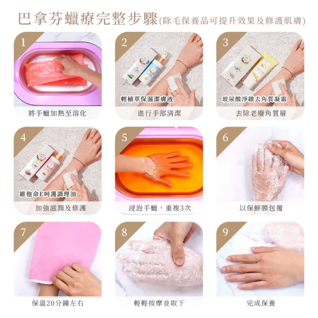 【MINI YANG】巴拿芬手足護理保養蠟療組(手足保養、蠟療、肌膚滋潤與修護)