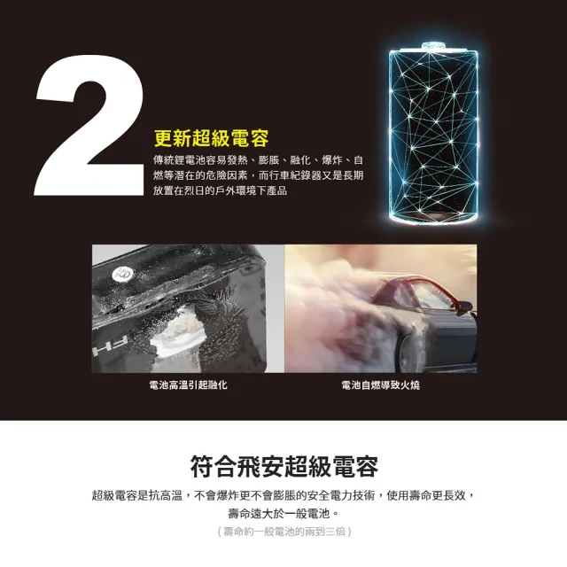 【LOOKING 錄得清】F-911VTS - 抗反光冠軍、HDR寬動態、車牌清晰如初(前後雙錄 機車行車紀錄器)
