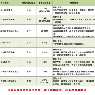 【蔬菜工坊】芽菜類種子系列-各包裝數量詳見內文及圖片說明(苜蓿芽 蘿蔔嬰 青花椰菜芽 小麥草)