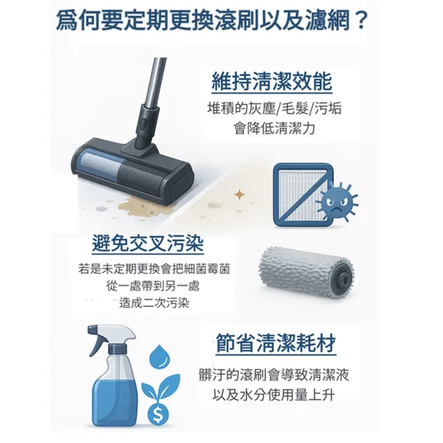 【PUREBURG】2入組-適用Dreame追覓AI洗地機H14  H14Pro H14Lite 軟毛滾刷(贈HEPA濾網X1)