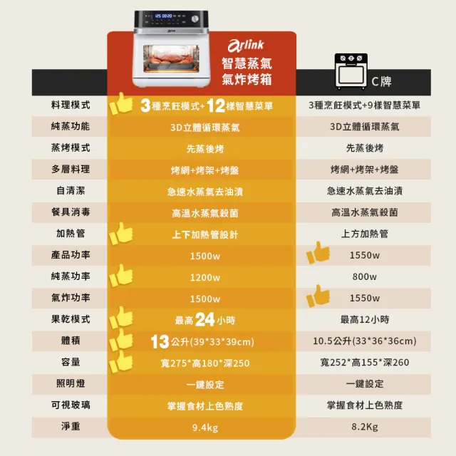 【Arlink】網紅推薦10機合一 SB10 13L微電腦蒸氣氣炸烤箱(取代微波爐/電鍋/304不鏽鋼/奶瓶消毒/蒸氣烤箱))