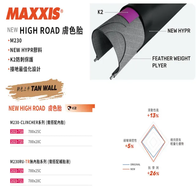 【MAXXIS 瑪吉斯】NEW HIGH ROAD Ｍ230 K2 CLINCHER 內胎式 膚色 防刺(膚色胎 公路車胎 自行車胎)